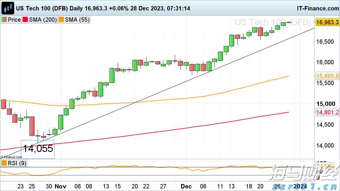 财报前瞻 | 迪士尼(DIS.US)预计Q3营利双增, 分析师看好前景