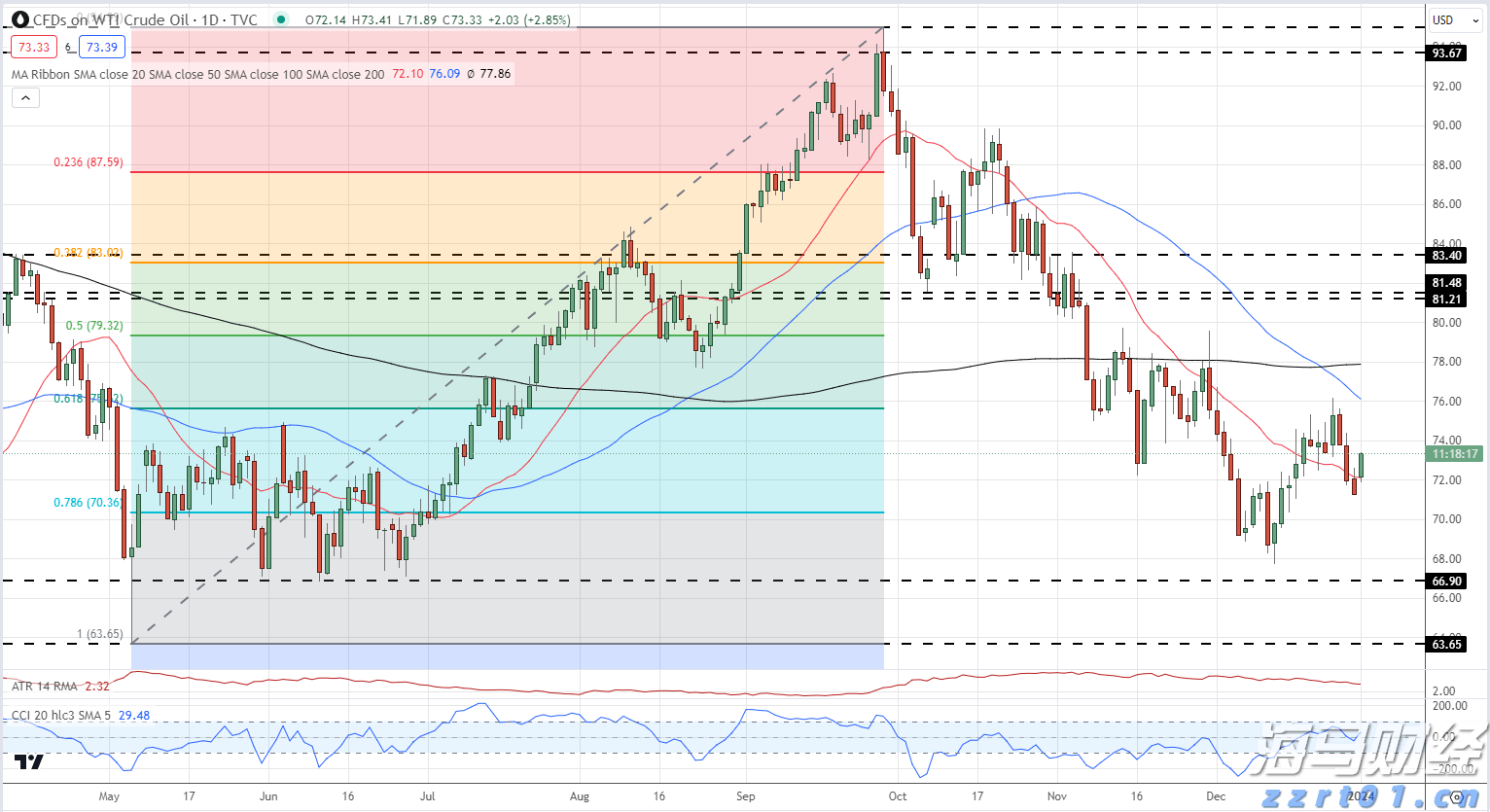 亮明规则，诚信促销！规范“6·18”网络促销，上海这样做