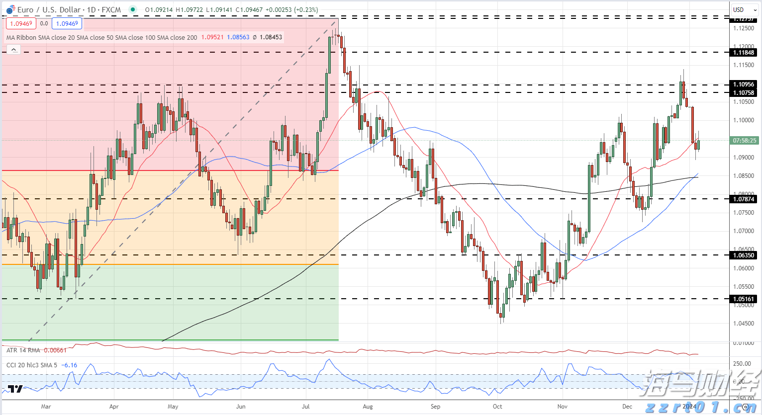 主要江河将会出现明显涨幅！梅州发布洪水风险预警→