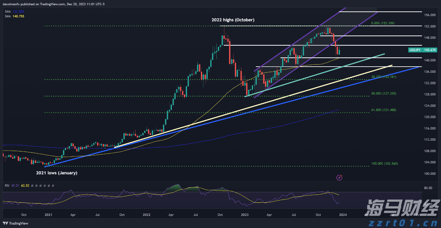 美日贸易协议助力！本田(HMC.US)Q1表现不佳，全年指引上调，关税损失预估减少2000亿日元