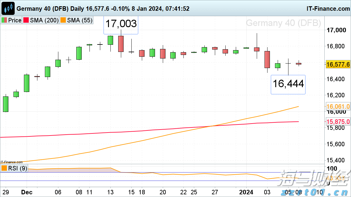 A股公告精选 | 长城军工(601606.SH)经历10天7板，风险提示