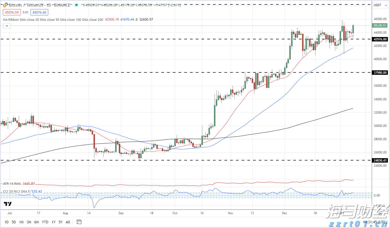 美国7月CPI等经济数据本周重磅来袭！美联储降息时间表或被重塑