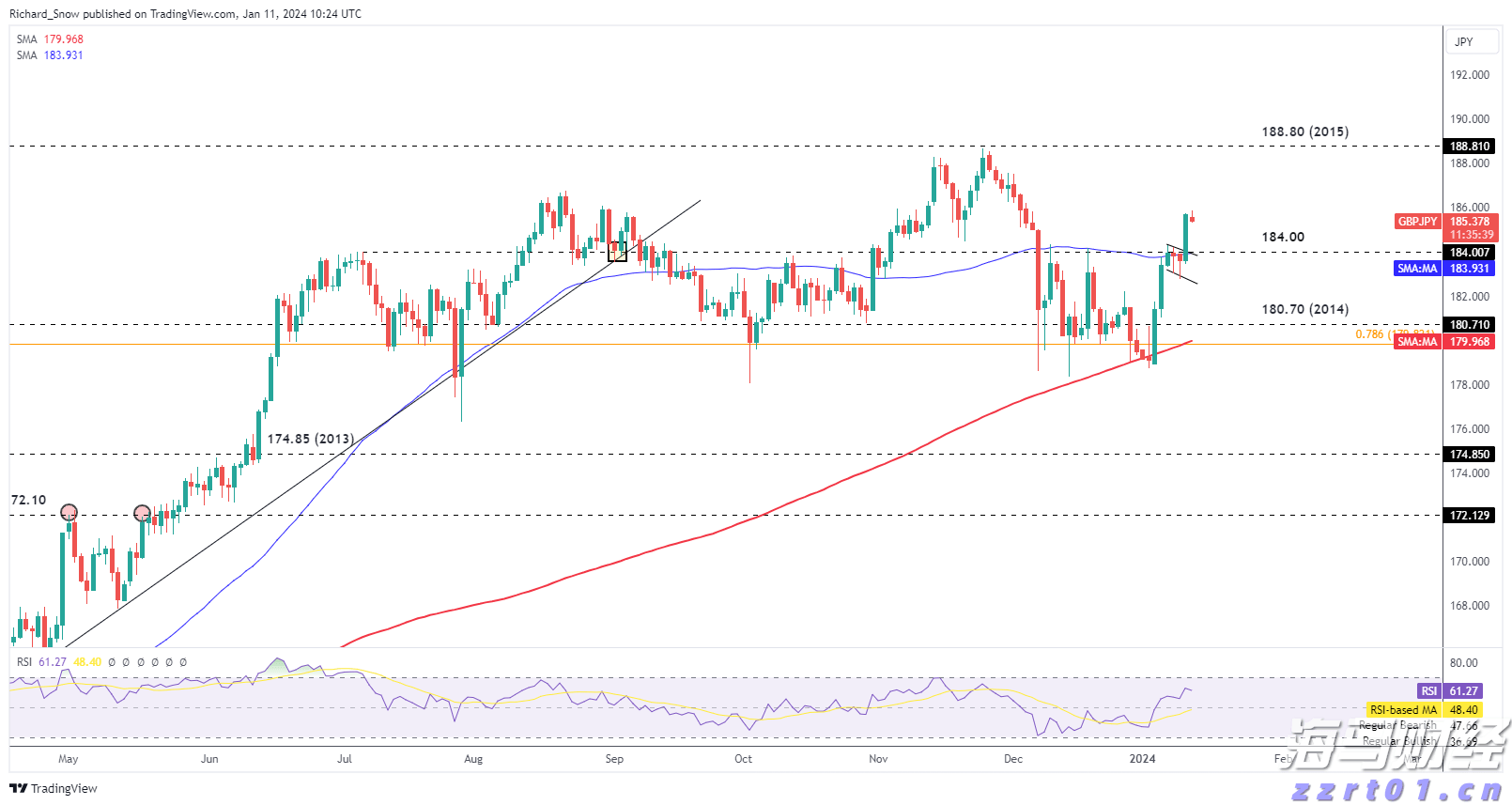 雅乐科技(YALA.US)第二季度营收未达预期，股价盘后大幅下跌 付费用户同比减少7%