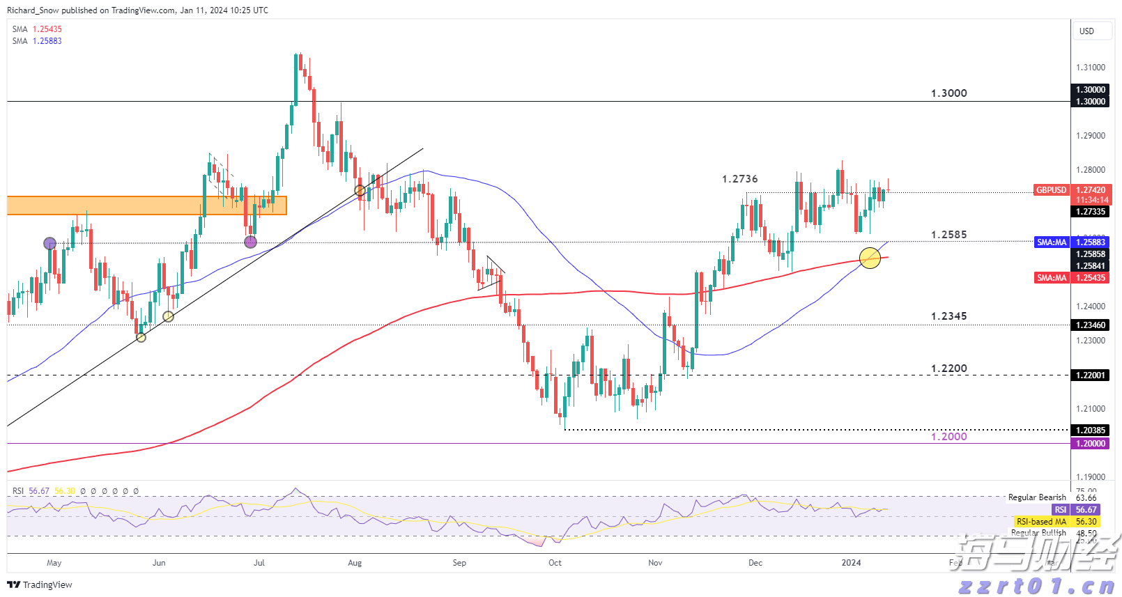 雅乐科技(YALA.US)第二季度营收未达预期，股价盘后大幅下跌 付费用户同比减少7%