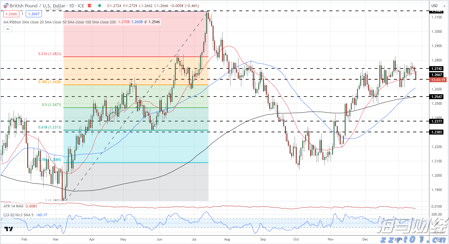 A股公告精选 | 洪田股份(603800.SH)提示风险