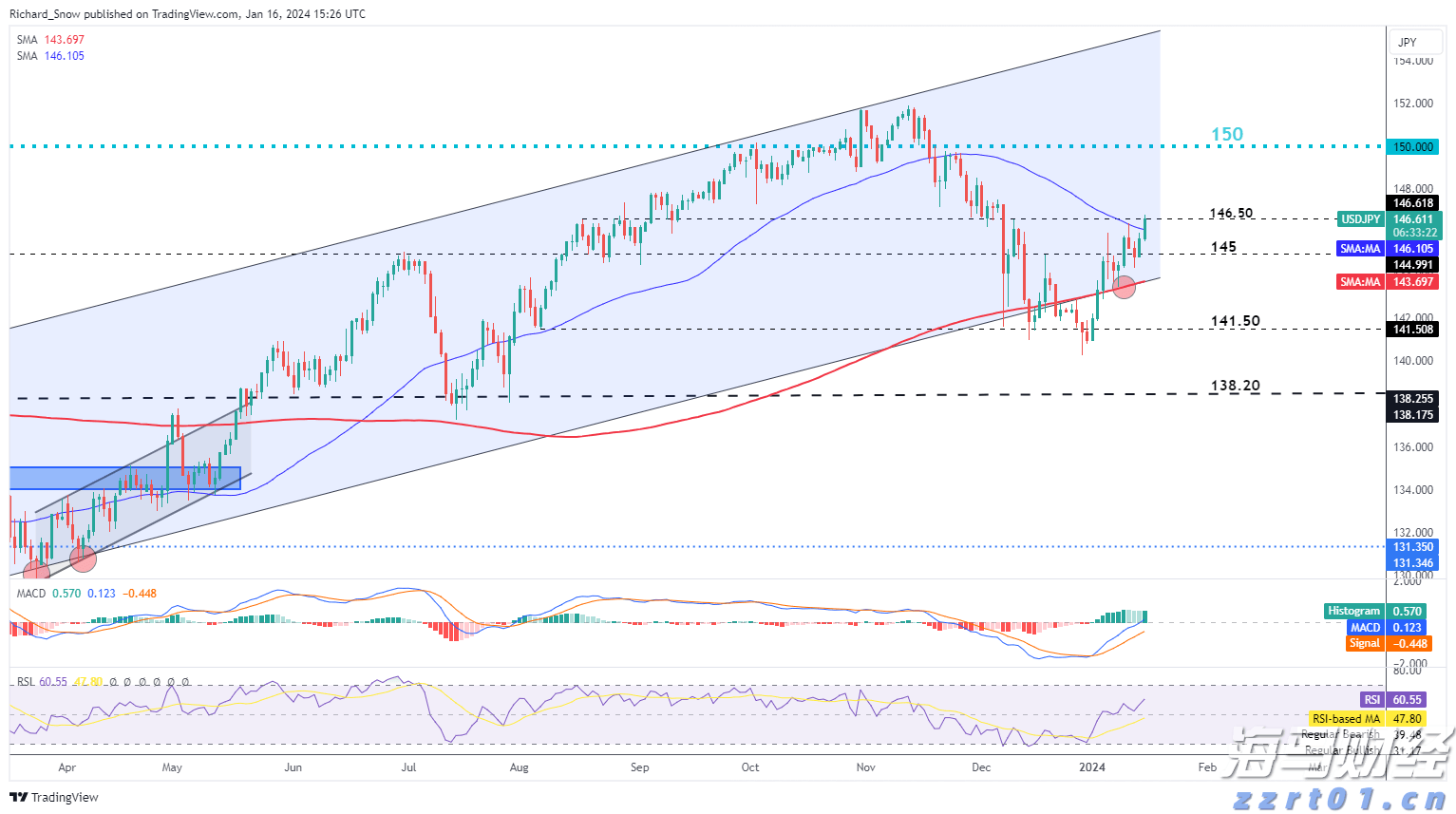 欧洲股市的强劲表现背后：四大主题解析