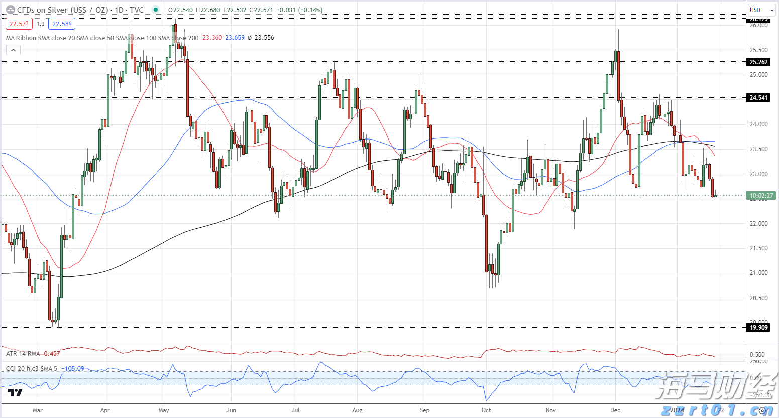 市场容忍度极低!高盛：欧洲财报“踩雷”股遭遇20年来最重惩罚