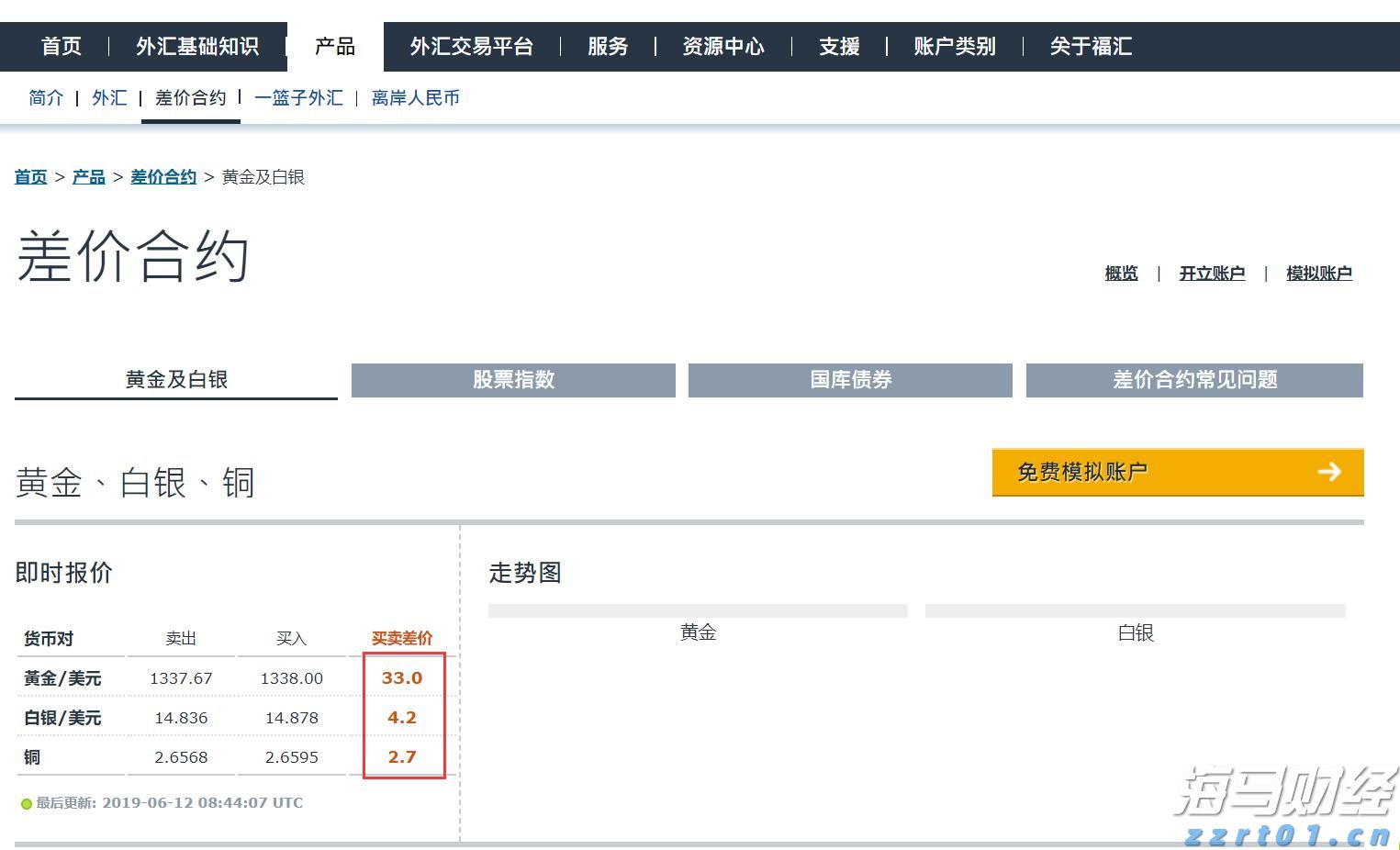 高盛：美股创新高之际对冲基金加速撤离科技股 转向消费必需品股