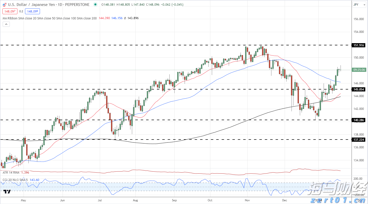 江苏省市场监管局持续深化保健食品行业专项清理整治行动