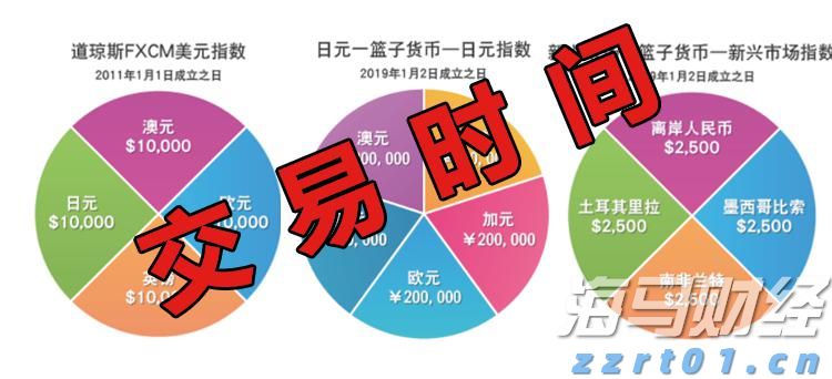 上海2022年中秋假期市场监管投诉举报情况分析