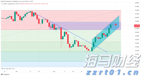 SEC松绑!加密货币ETF“实物申赎”开闸 融入主流迈出关键一步