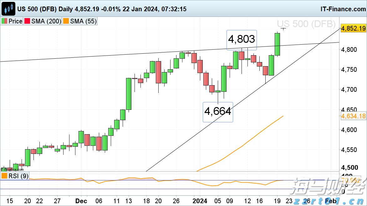 SEC松绑!加密货币ETF“实物申赎”开闸 融入主流迈出关键一步