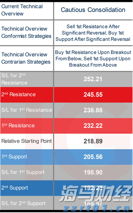 上海市市场监管局部署开展市场监管领域安全大检查
