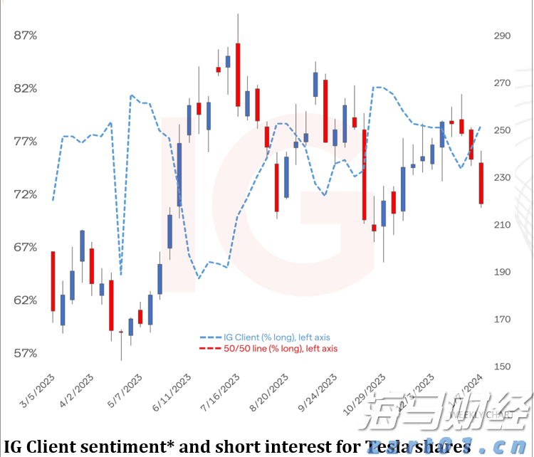 腾讯音乐(01698,TME.US)2025Q2业绩稳健增长，总收入同比上升17.9%至84.4亿元