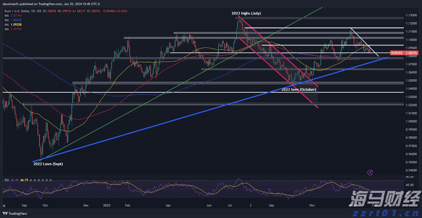 全球关注苏格兰会晤！欧盟主席冯德莱恩将与特朗普讨论贸易协议