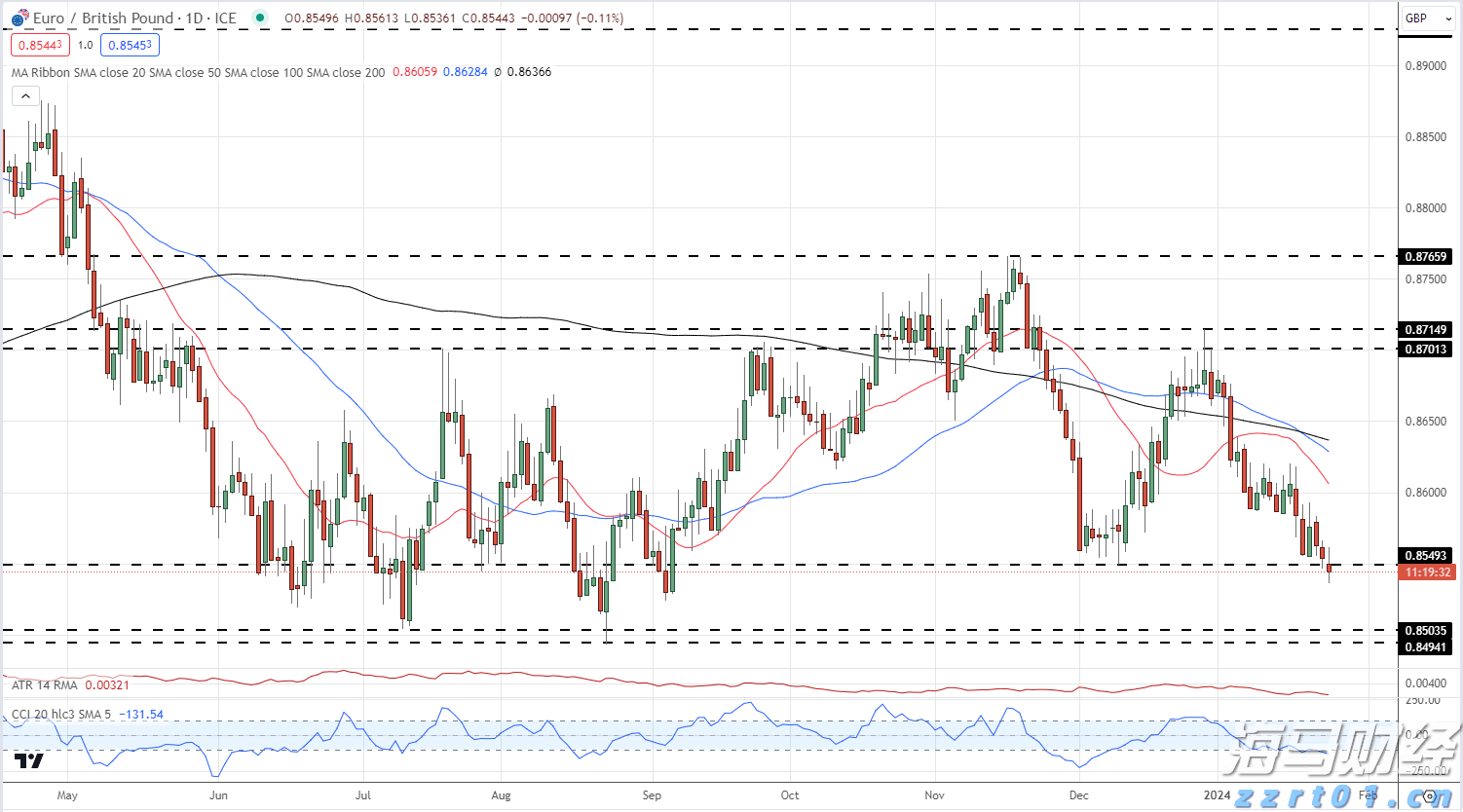 以太坊价格上涨吸引资本！Bitmine(BNMR.US)计划增发200亿美元股票，力图掌控5%流通量