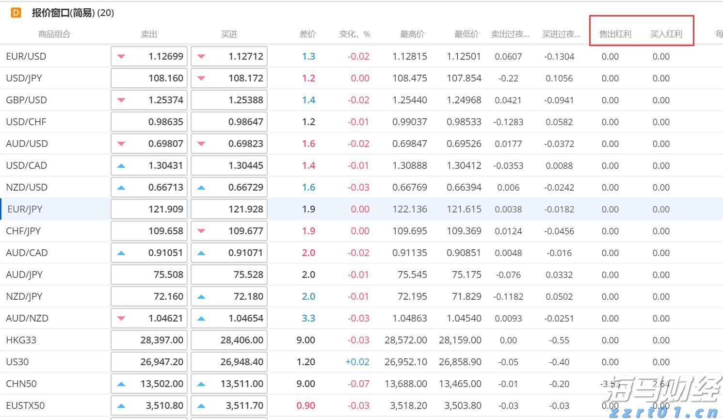 朱会东到重点企业走访慰问