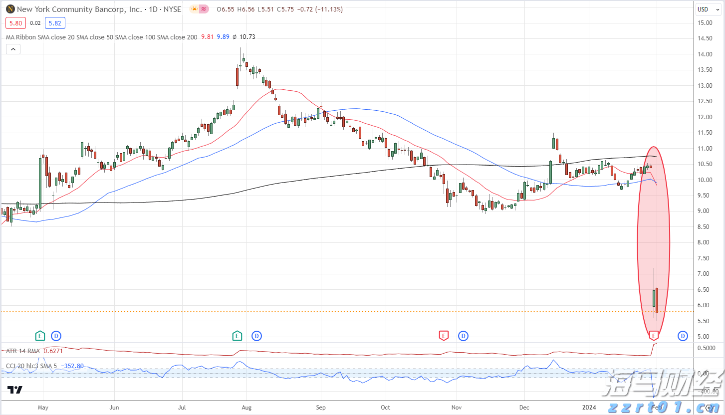 港元拆息普遍下跌 一个月拆息连续三日降至0.90893%