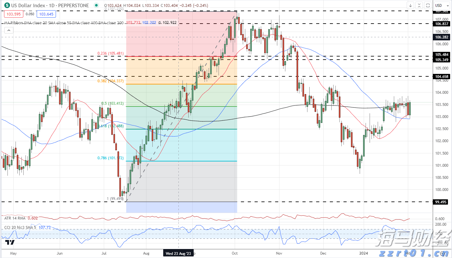 隔夜美股 | 三大指数8月“开门黑”！市值蒸发逾万亿美元