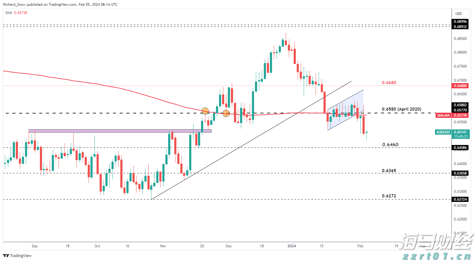 隔夜美股 | 三大指数8月“开门黑”！市值蒸发逾万亿美元