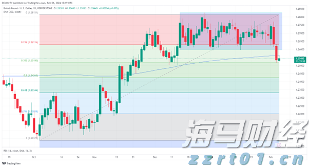 美联储政策分歧加剧，市场预期9月降息概率超九成