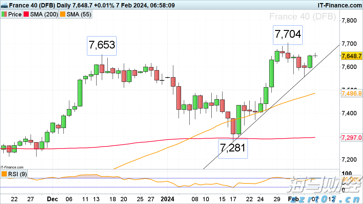 台积电(TSM.US)业绩稳健却面临双重挑战，估值高企竞争加剧
