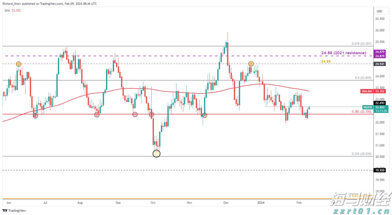 加密货币交易所Bullish(BLSH.US)成功IPO，募资11亿美元并于今晚登陆纽交所