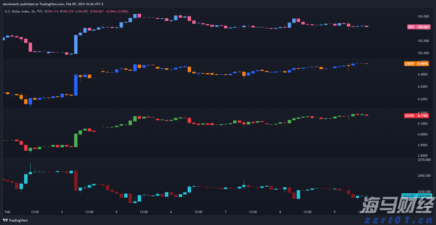 传统基金持续失去资金，比特币成为投资“救星”！过去一年获得22%超额收益