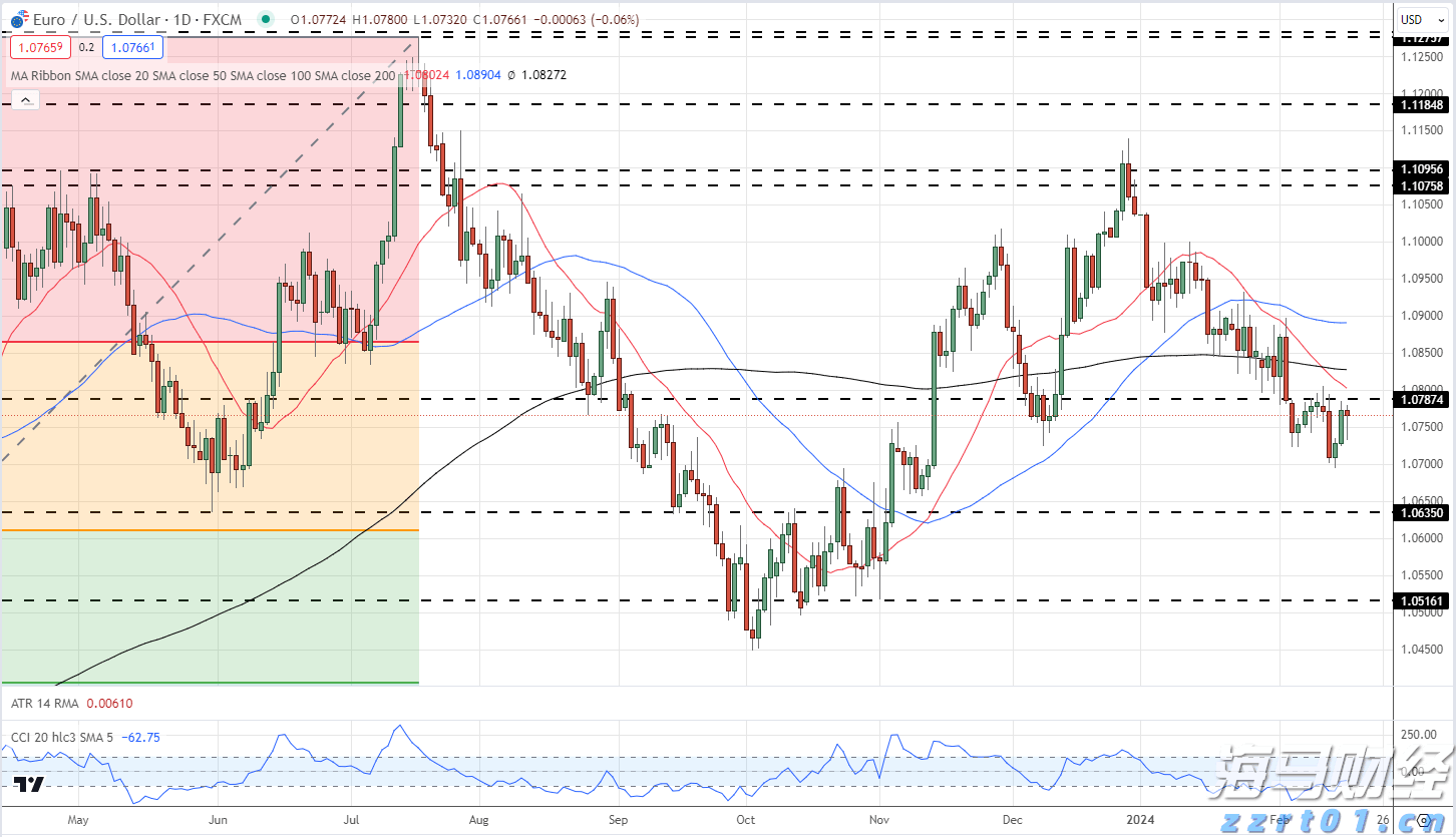 苹果(AAPL.US)财报电话会：对AI收购持开放态度，关税刺激消费贡献1%增长