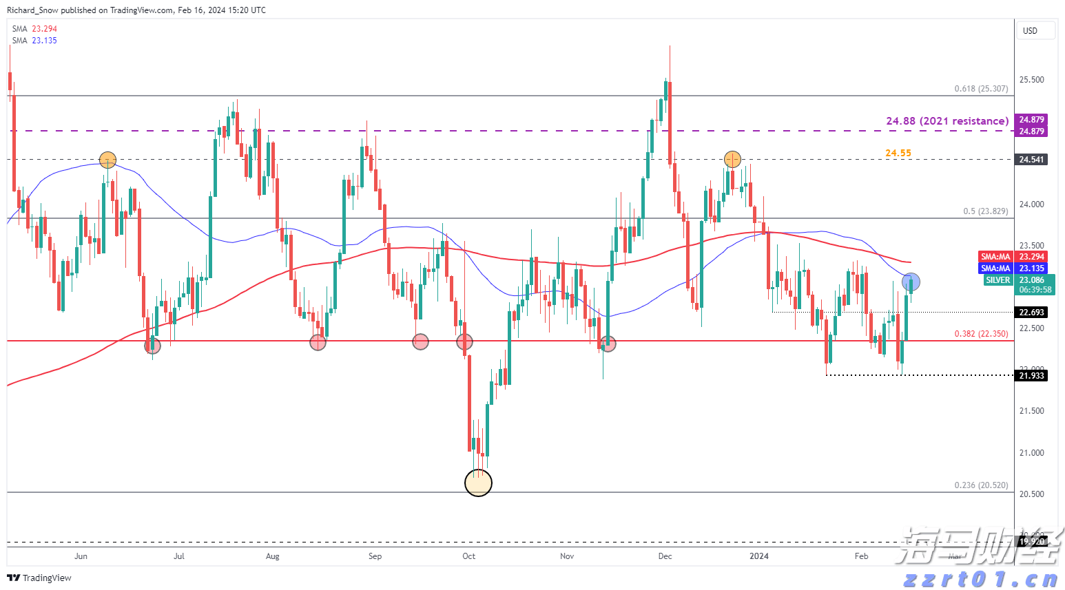 礼来(LLY.US)口服减肥药疗效不达预期 股价大幅下跌 诺和诺德(NVO.US)随之上涨