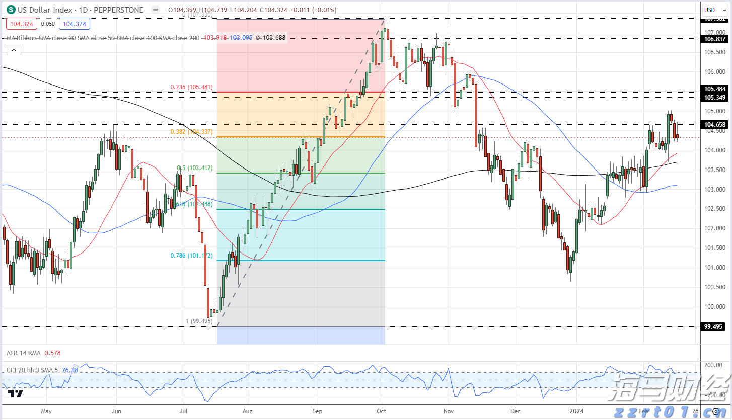 国家统计局：7月份各线城市商品住宅销售价格环比下降 同比降幅整体有所收窄