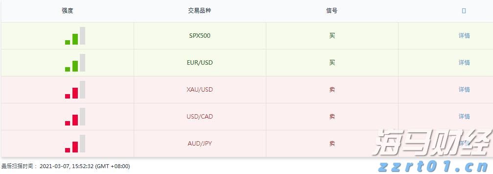 A股午评 | 创业板指半日涨0.91% 沪指挑战前高 银行、券商等金融板块表现强劲