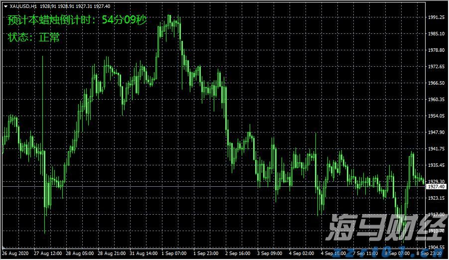 特朗普全面发力!解雇统计局局长并要求鲍威尔辞职