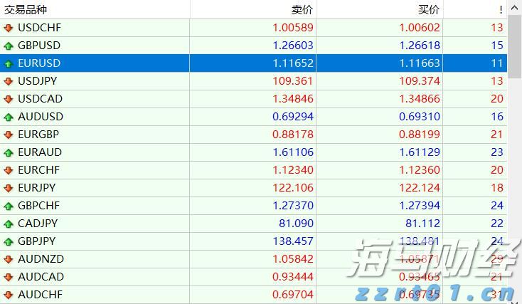 日本启用大型无人机在钓鱼岛上空警戒中国海警船，国防部回应