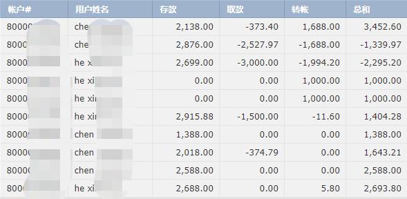 财政部等三部门发布《个人消费贷款财政贴息政策实施方案》