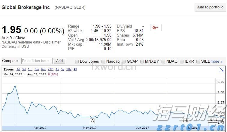中上协：6月境内市场新增8家首发上市公司 募资总额达91.53亿元