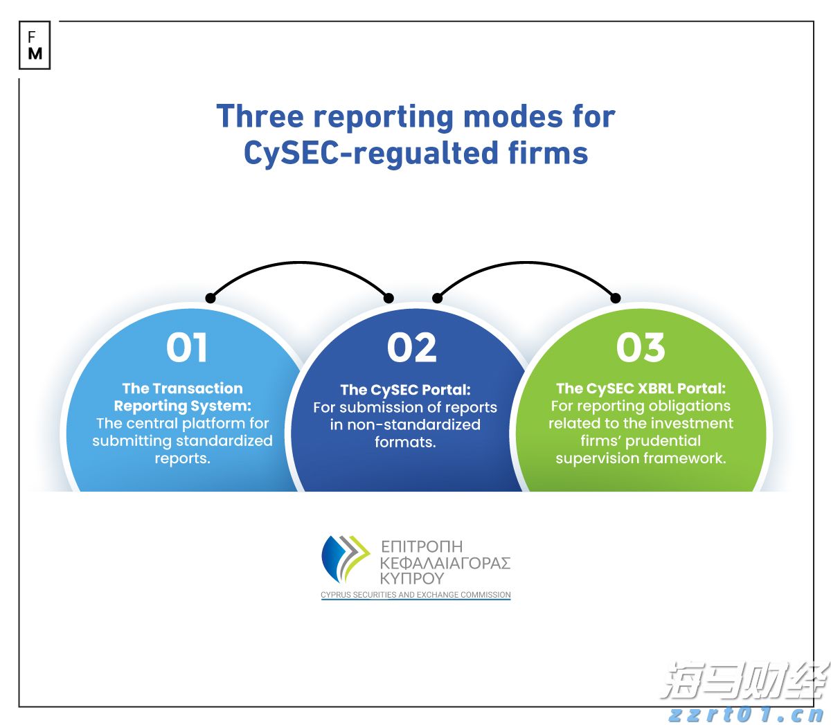 特斯拉(TSLA.US)解散Dojo超算团队，将放弃自研芯片战略转向外部合作