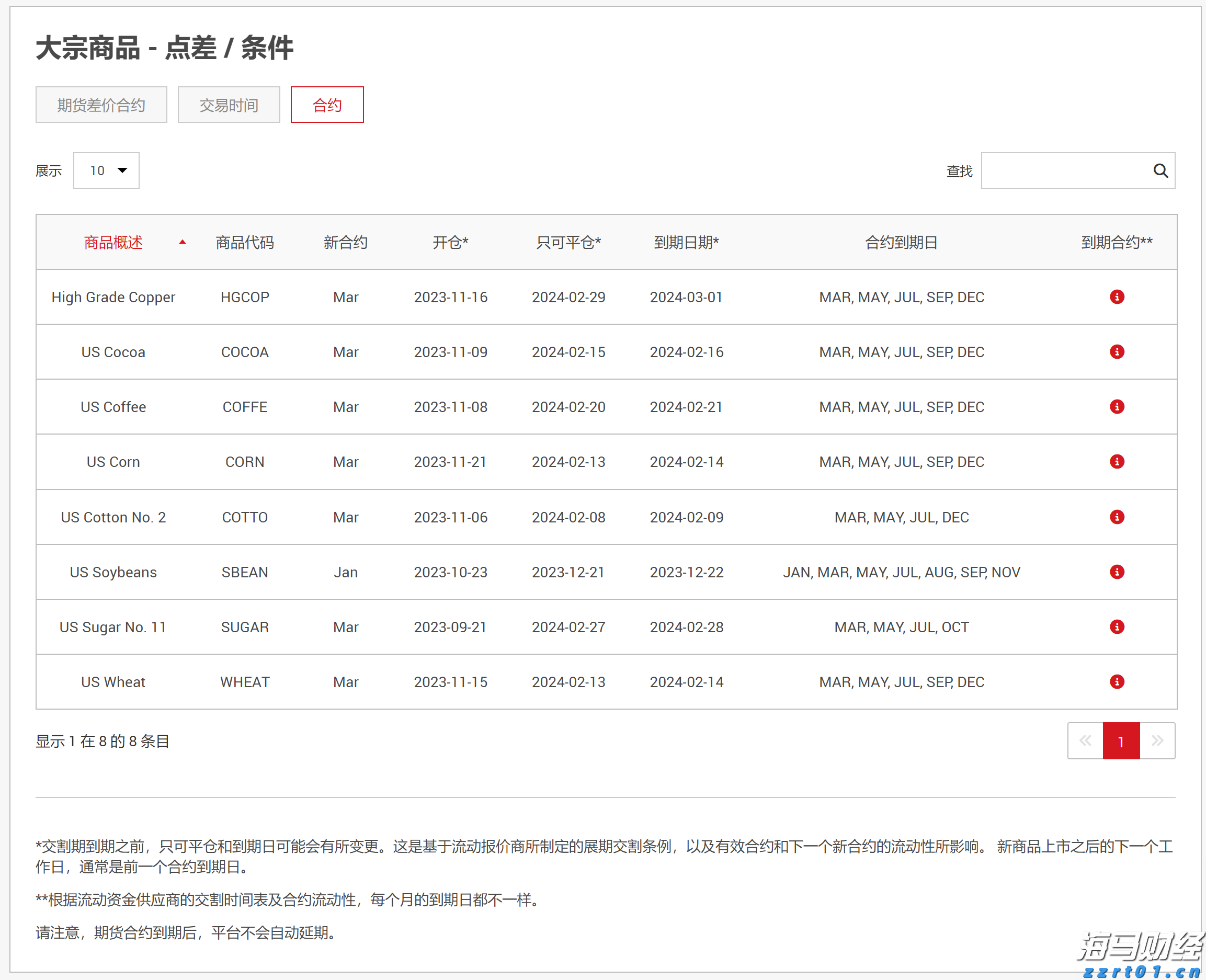 江苏省启动集中用餐单位食品安全问题专项治理行动