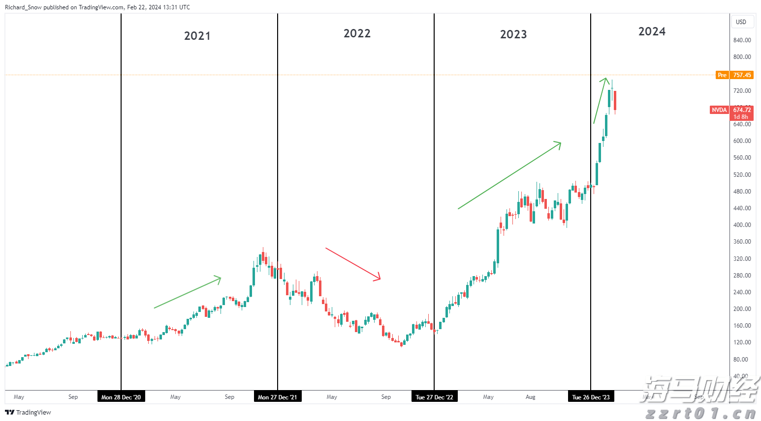 抗战中的中山大学：365张从未公开的照片，数本尘封的日记……