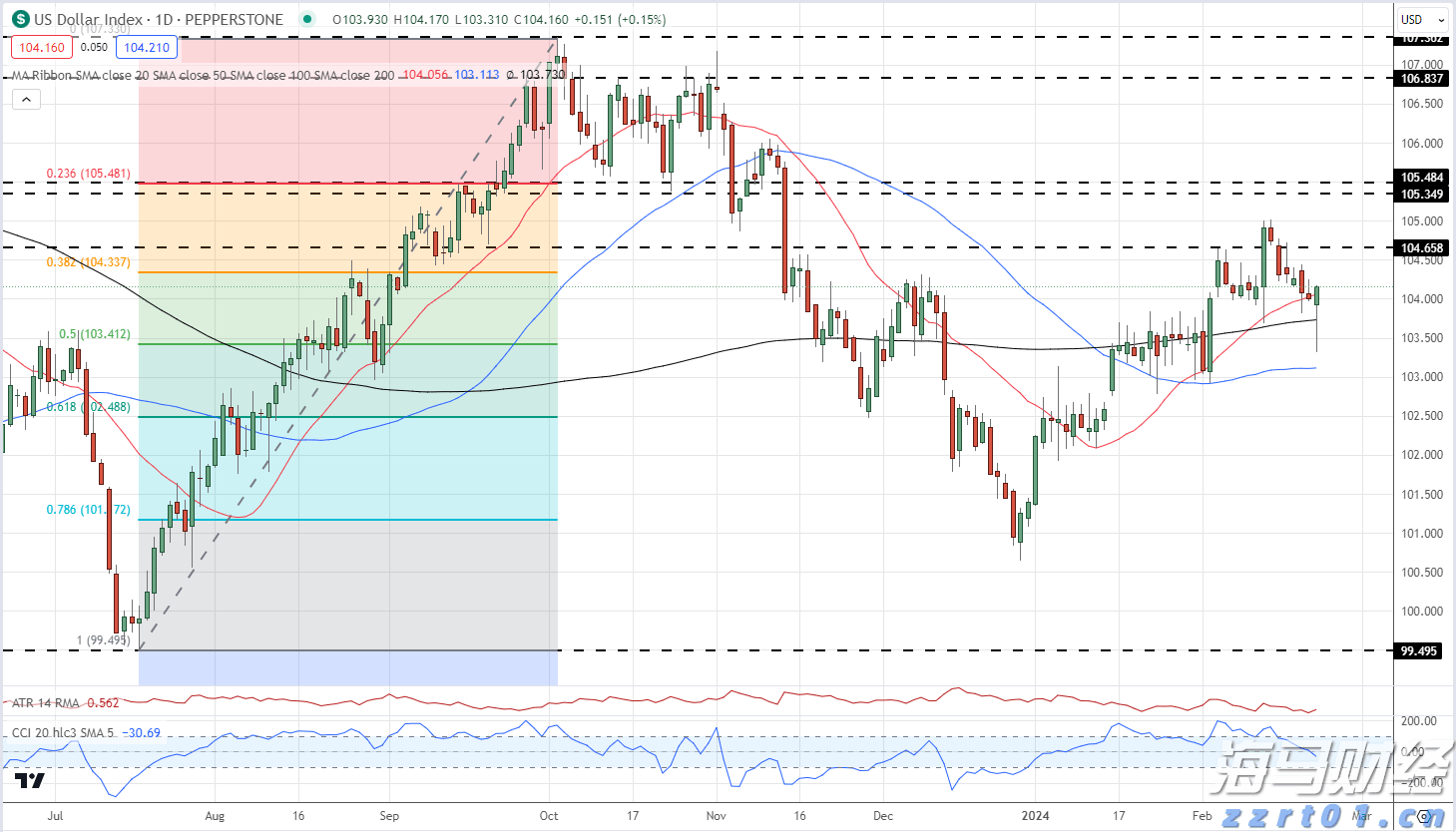 硕士、博士超千人，泰康HWP成为人才高地