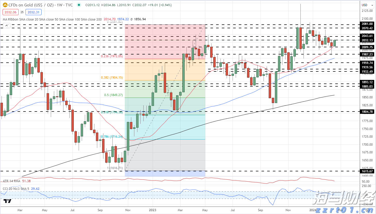 医生们的“不普通病例”