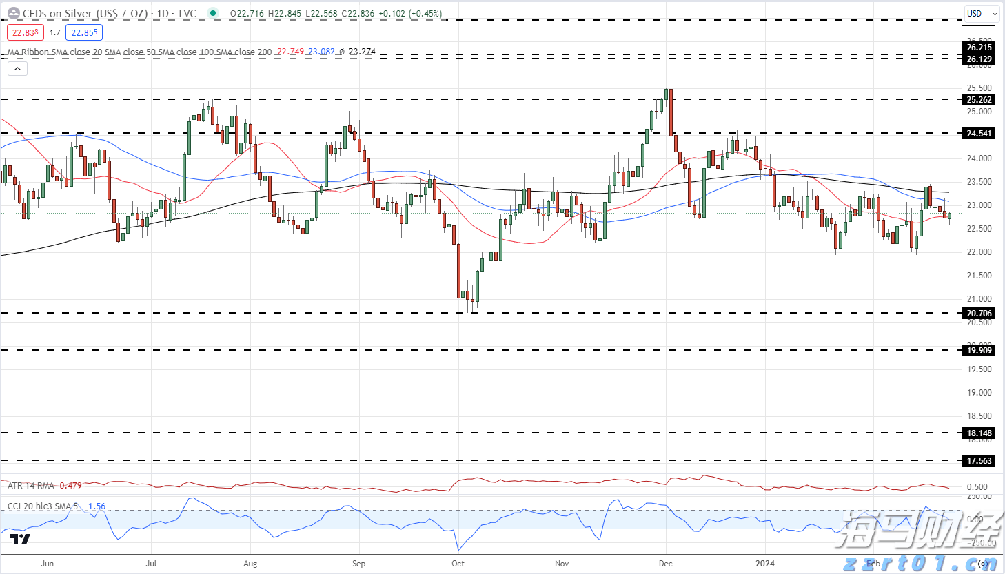 医生们的“不普通病例”