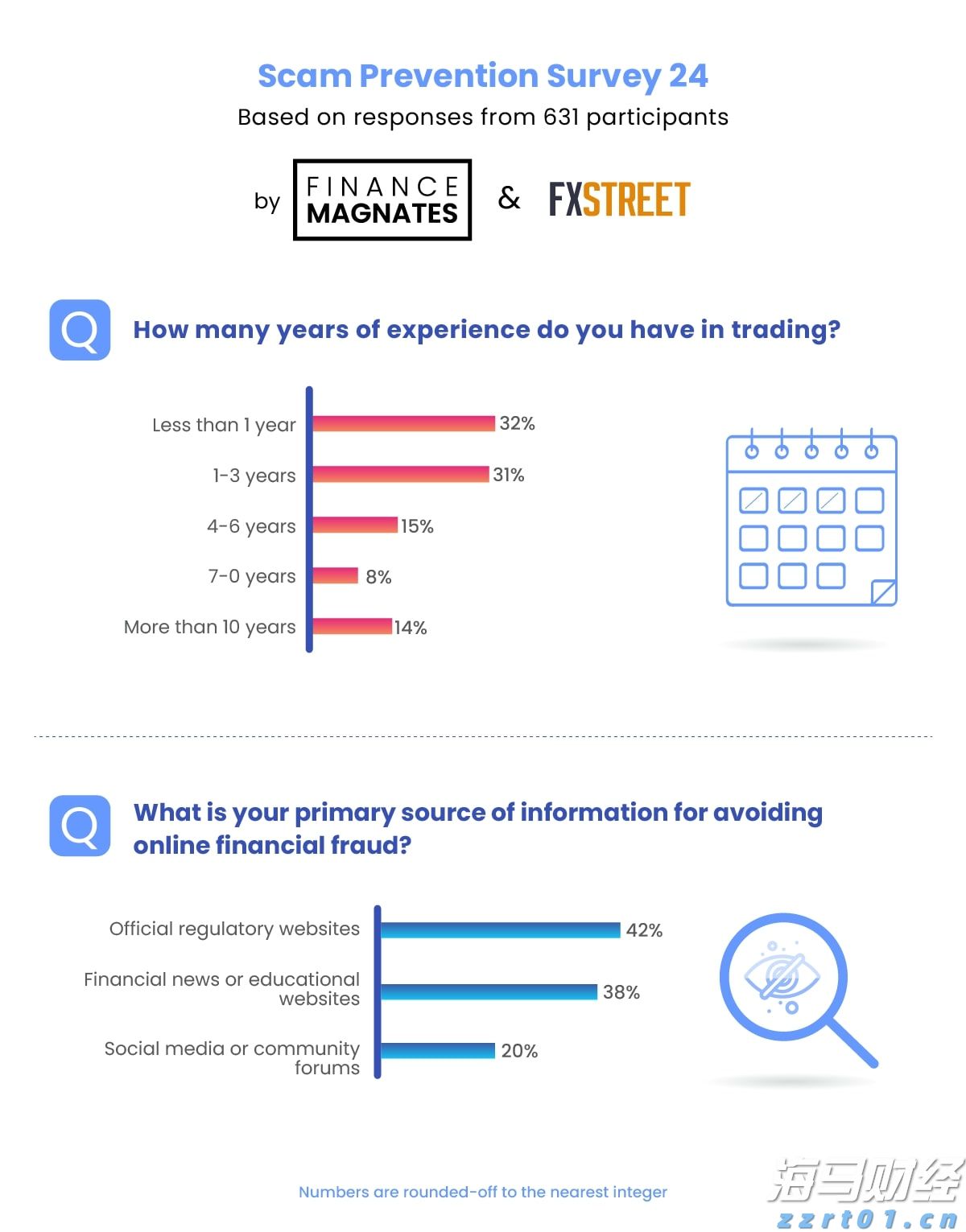 特朗普支持“凯文双星”,沃勒预测热度降温