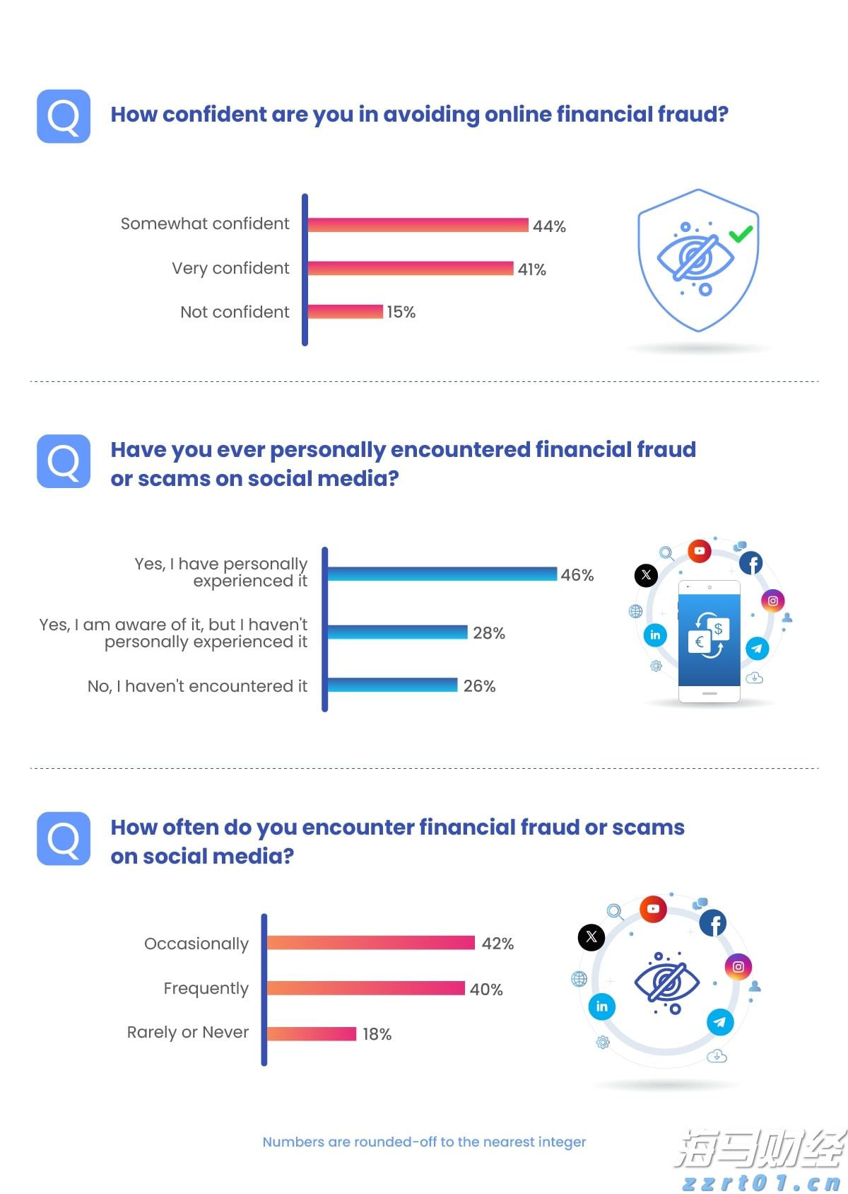 特朗普支持“凯文双星”,沃勒预测热度降温