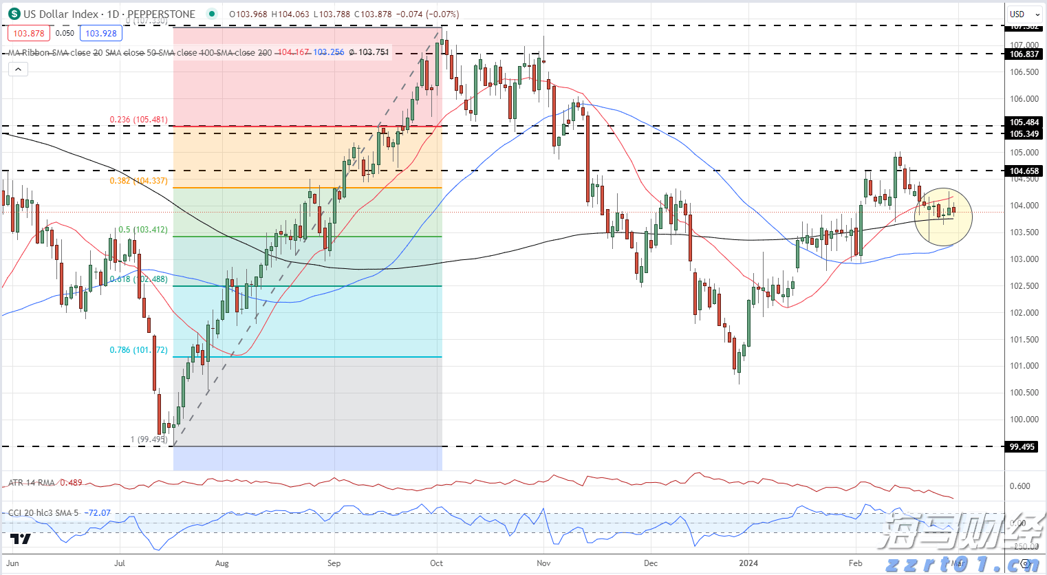 美国财政部长提议9月降息50个基点 期货市场预期极低