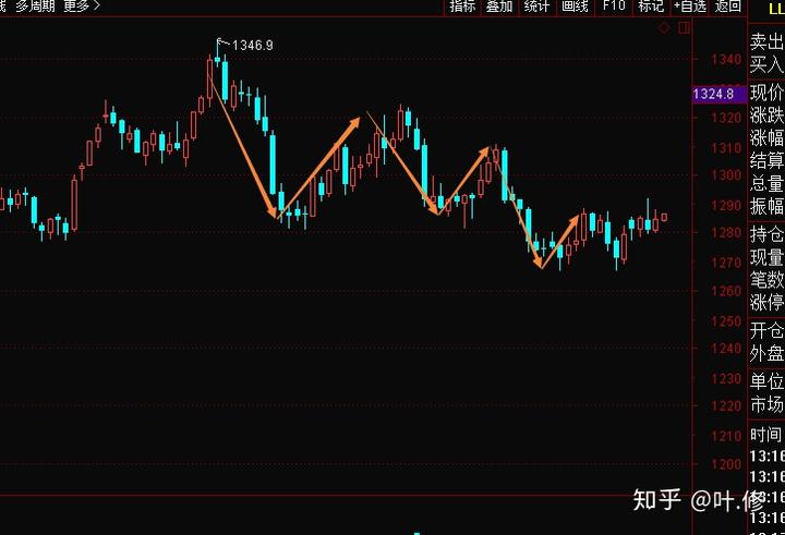 美前财长耶伦:“市场对美国经济政策失去信心”