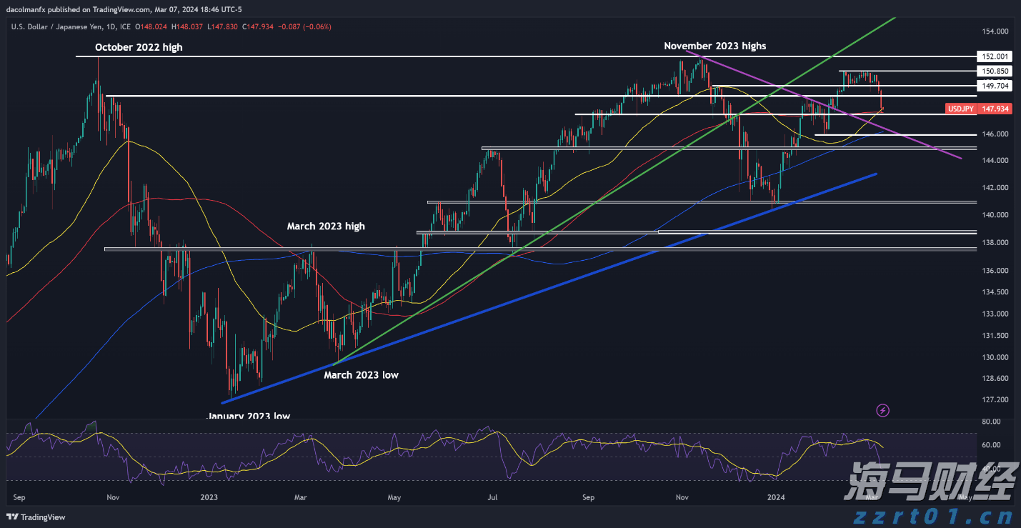 今年前7月肇庆外贸进出口超248亿元 增速居广东省首位