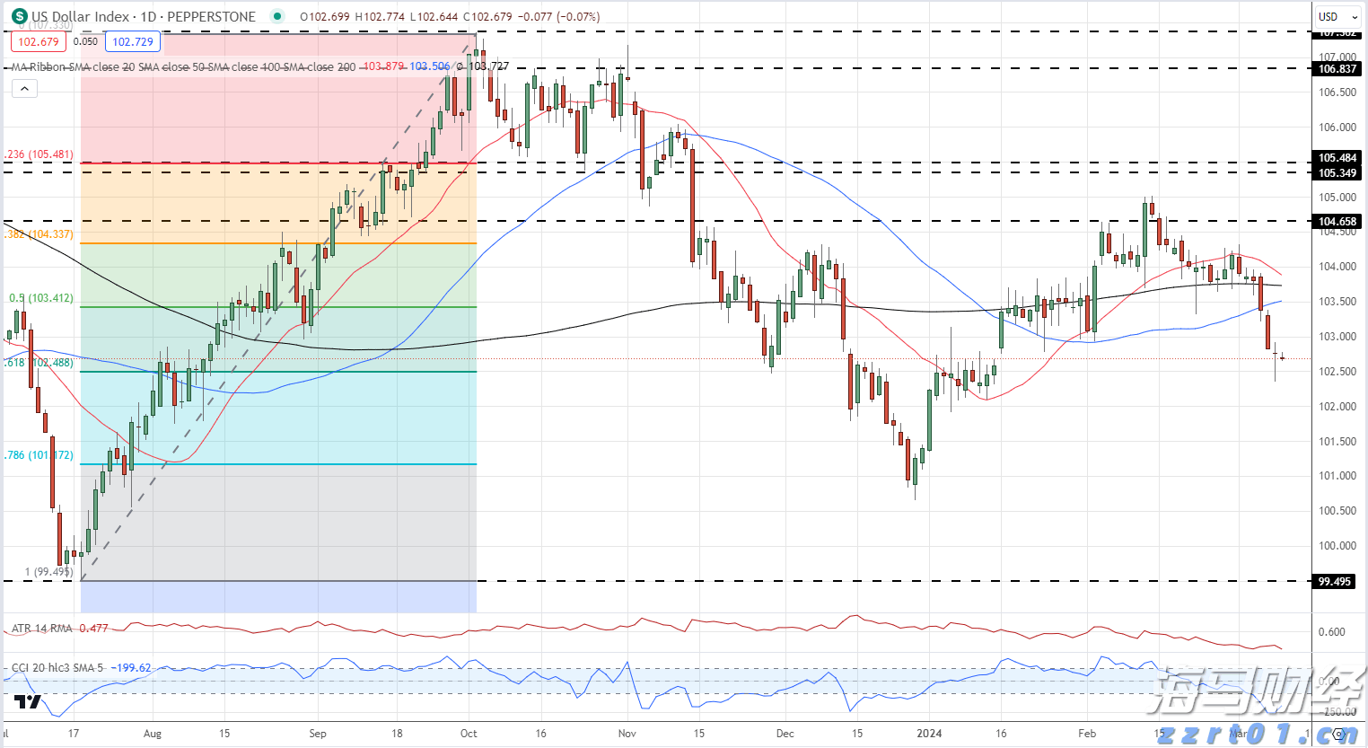 今年第17号台风将于18日生成!18日夜间至20日梅州南部有大到暴雨局部大暴雨