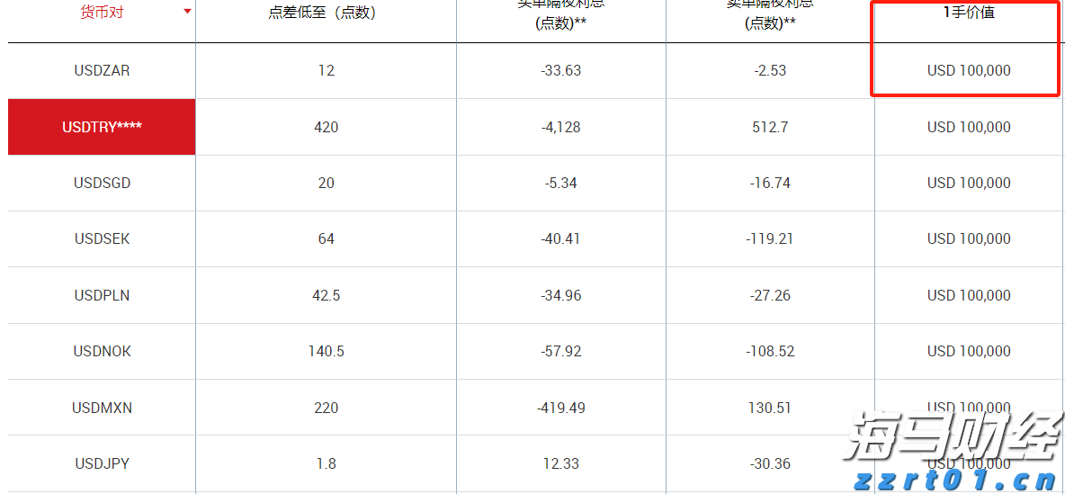 国盛证券：“Scale-up“战略重塑光通信产业格局 看好算力板块