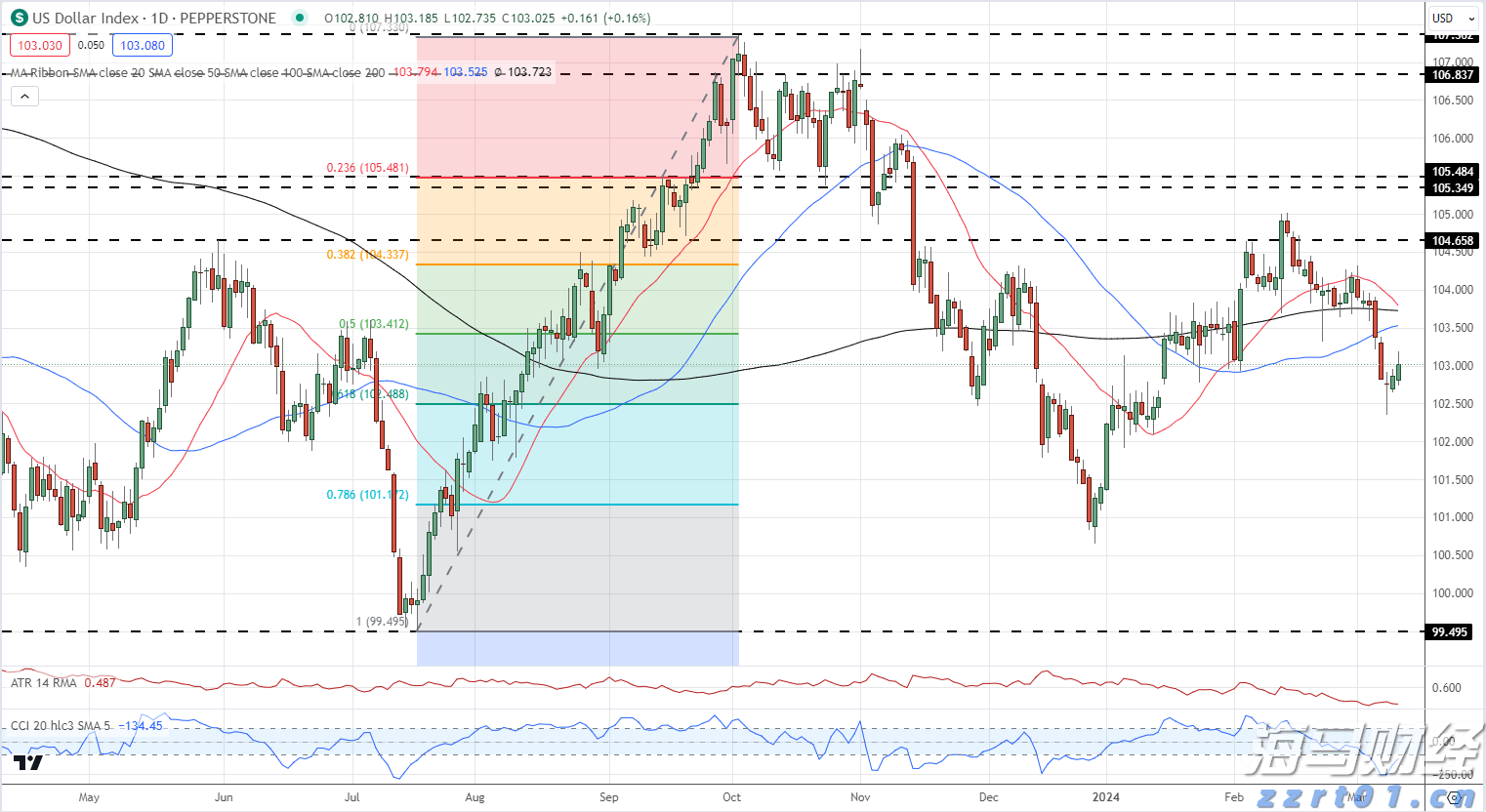 辽宁省仅销售预包装食品备案系统正式上线